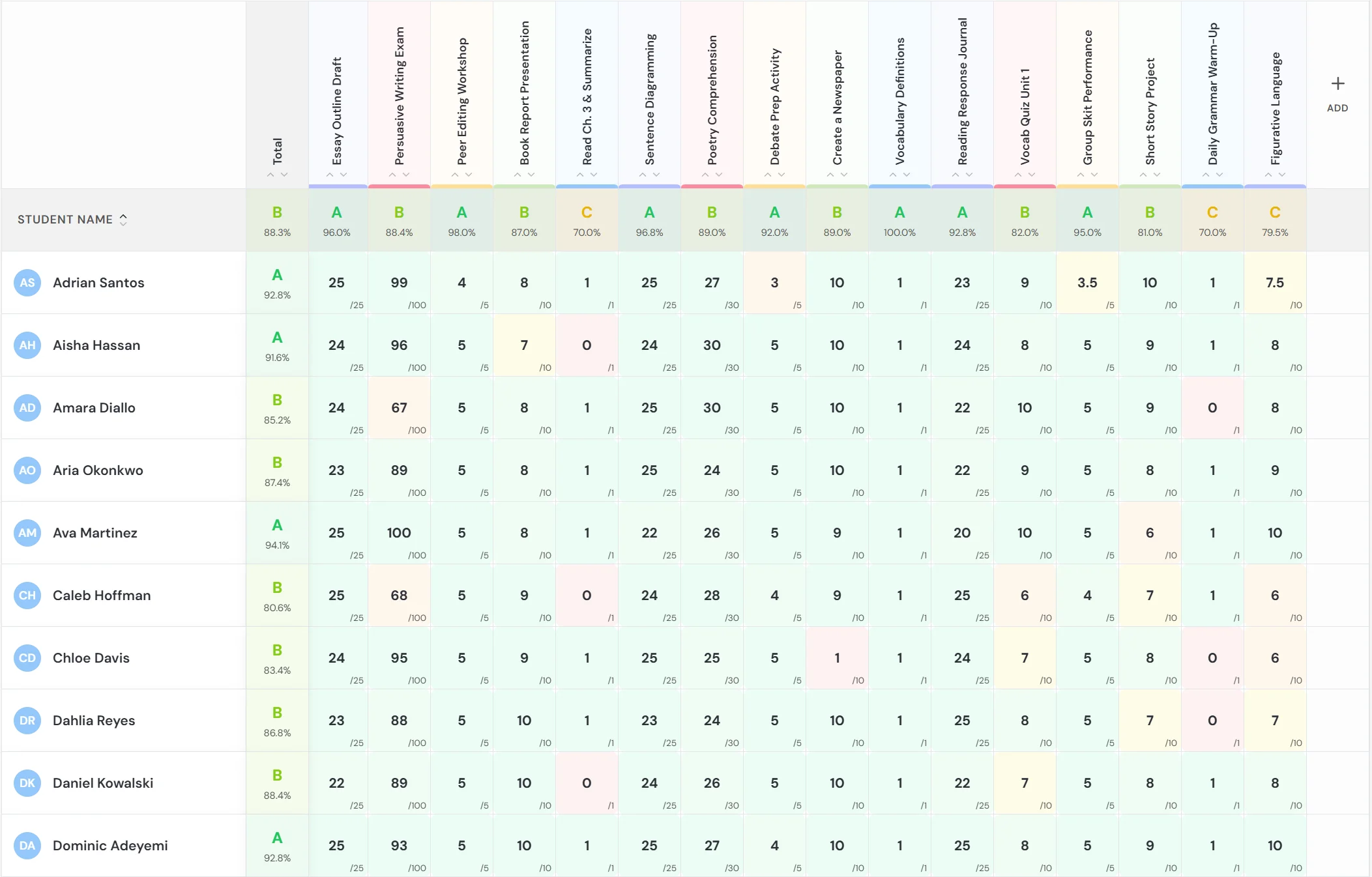 Grades grid view