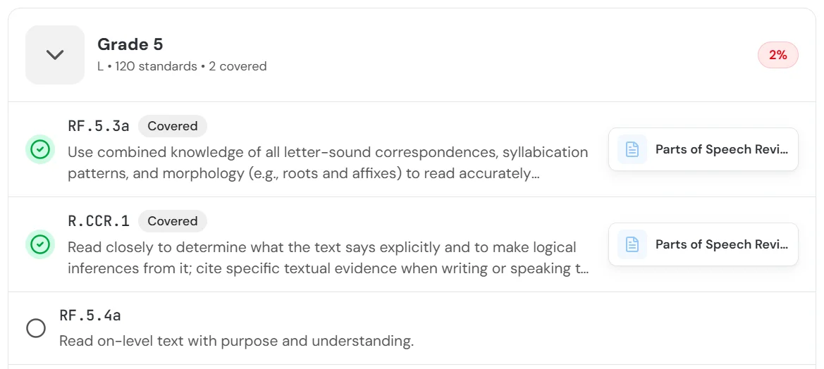 Standards list